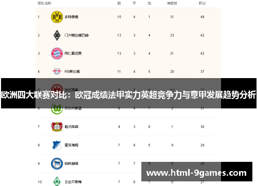 欧洲四大联赛对比：欧冠成绩法甲实力英超竞争力与意甲发展趋势分析