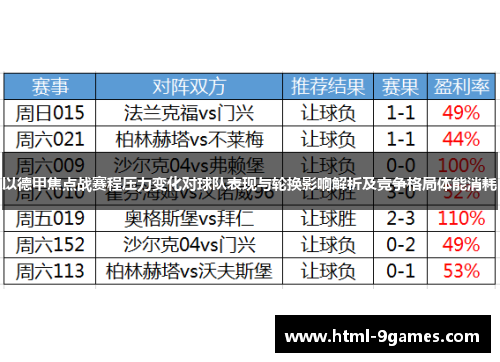 以德甲焦点战赛程压力变化对球队表现与轮换影响解析及竞争格局体能消耗